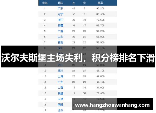 沃尔夫斯堡主场失利，积分榜排名下滑